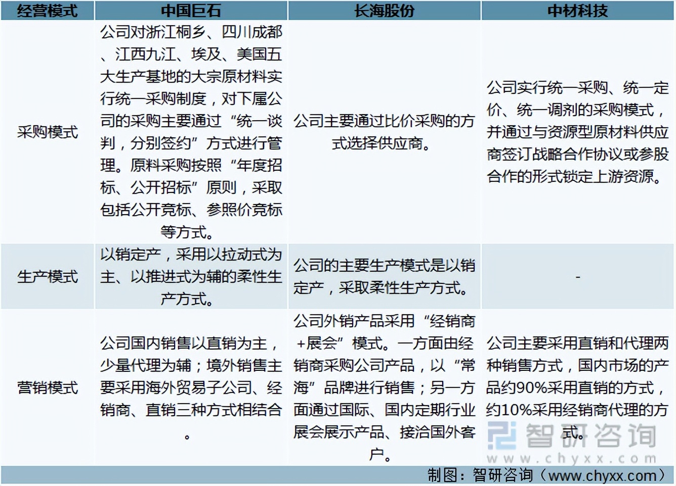 2021年玻璃纤维纱产量及玻璃纤维重点企业对比分析「图」