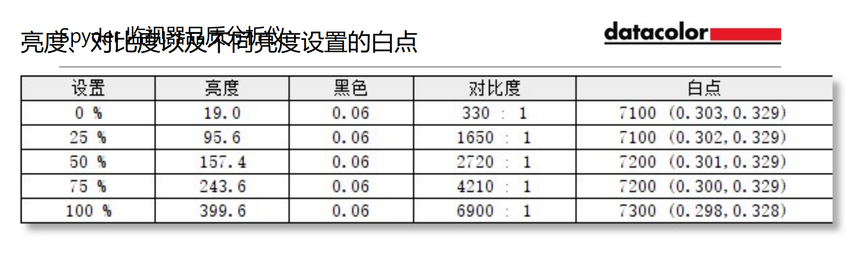 联合创新OLED便携屏评测：随时随地扩展显示，画面色彩确实惊艳