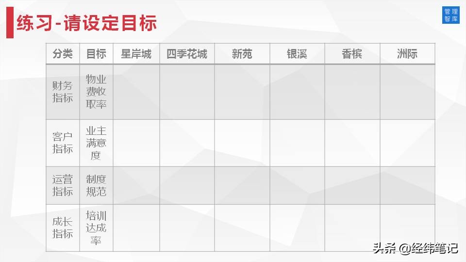 MTP管理培训计划：目标与计划管理（PPT57页）
