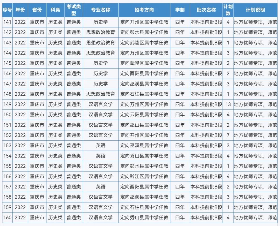 来啦！重庆师范大学2022年本科招生计划