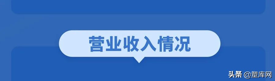 万华化学2021年报发布