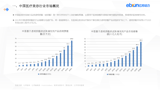 亿邦动力：2021新生活方式发展报告