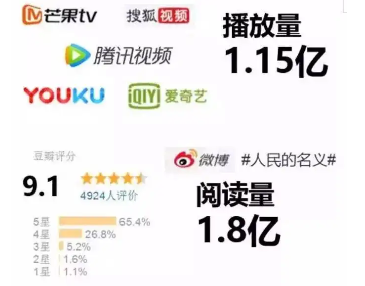 人民的名义为何不敢重播？删减内容说明一切，难怪高亚麟只字不提