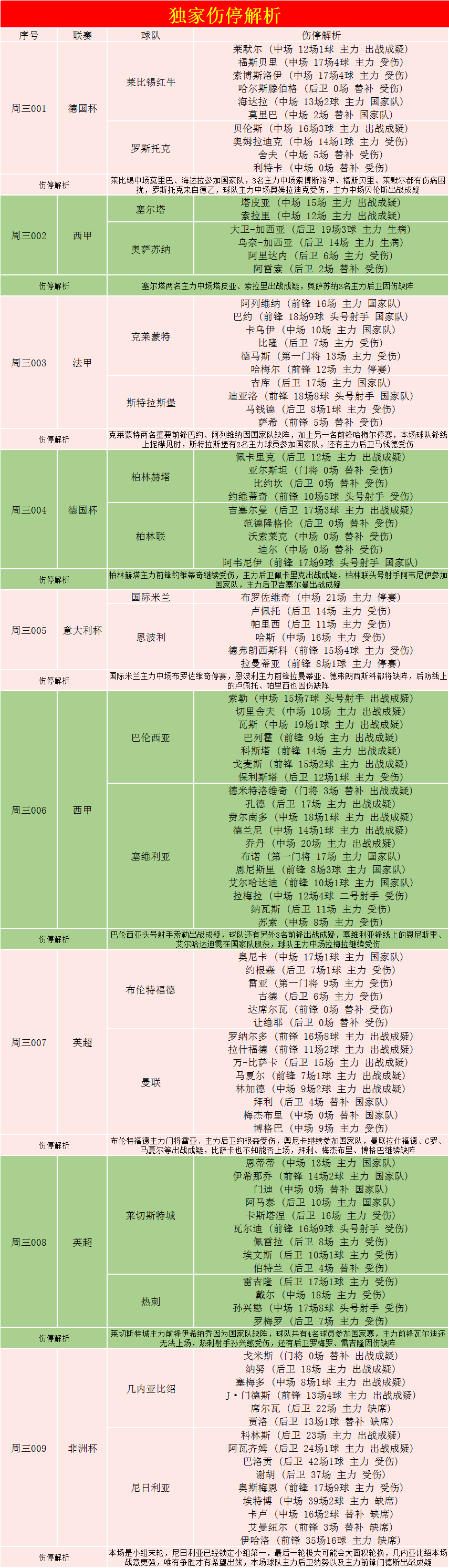 外网足球比赛能在哪里看(外国网站扫盘丨非洲杯：几内比绍 VS 尼日利亚（附比分）)