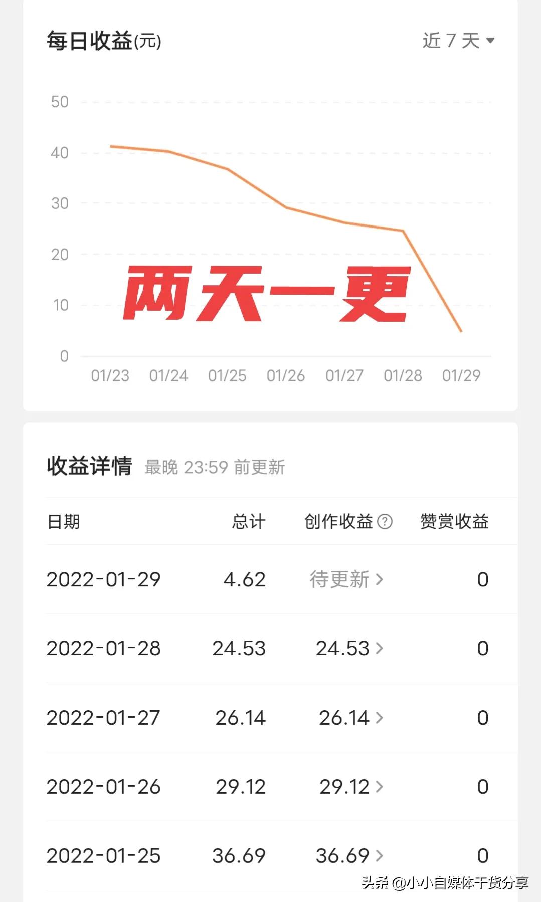 新手一天发几个作品最好，搞清楚这3个关系，你就有方向了