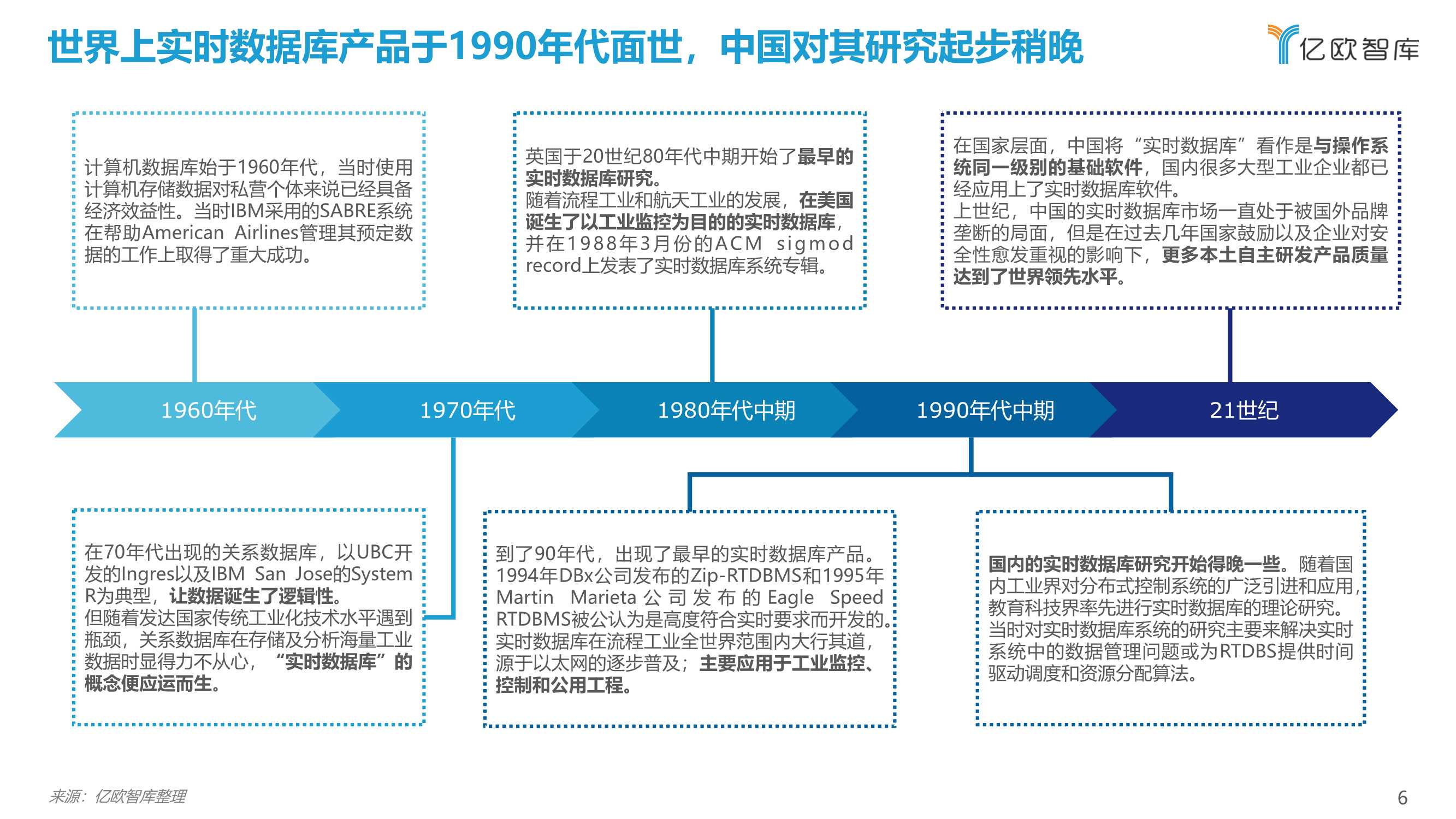 2021工业实时数据库行业白皮书