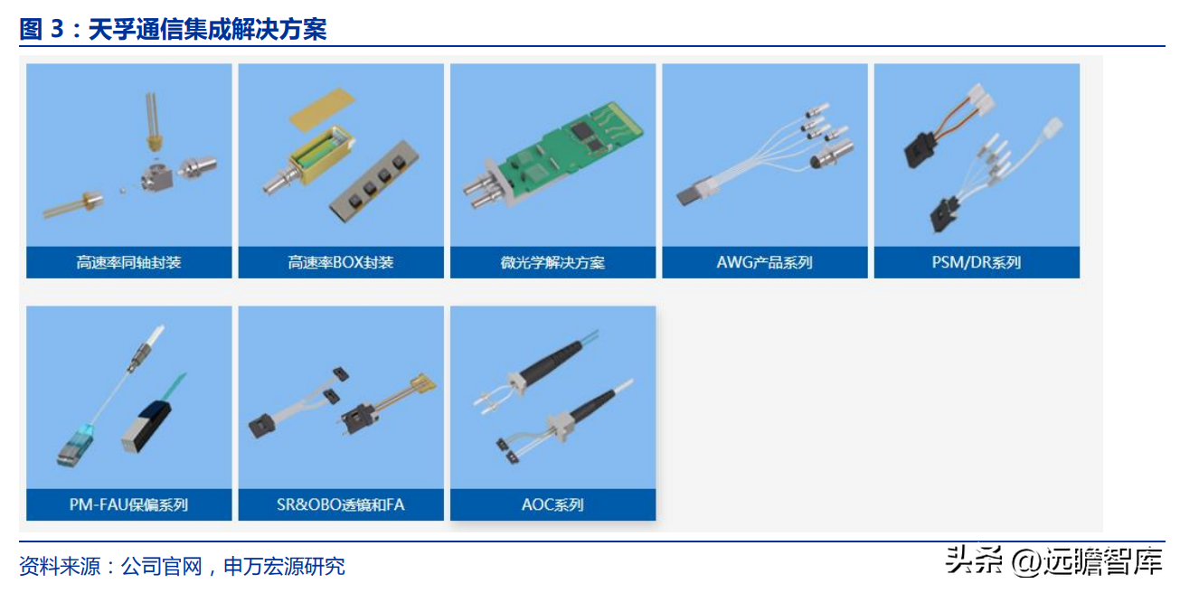 深耕行业十七载，天孚通信：“光引擎+激光雷达”打造成长第二极