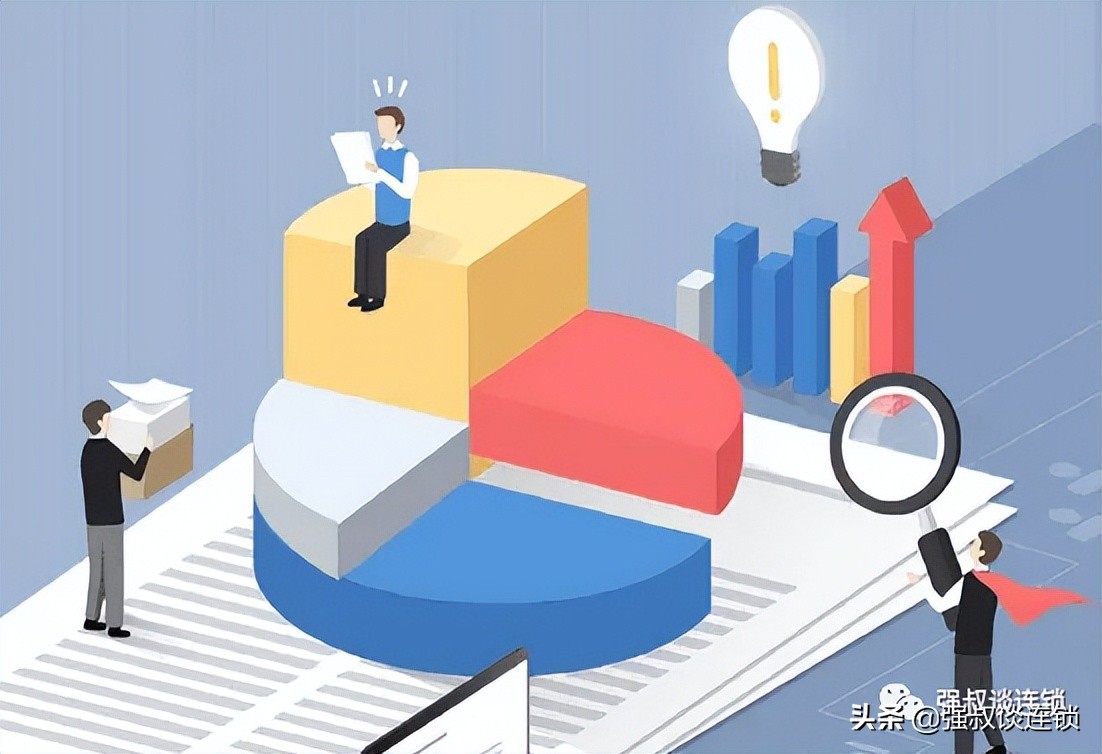 连锁特许招商项目可行性分析