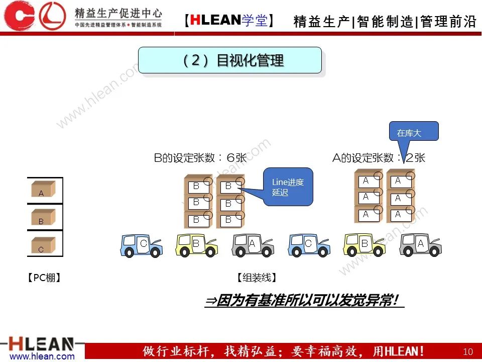 超详细的丰田KANBAN介绍