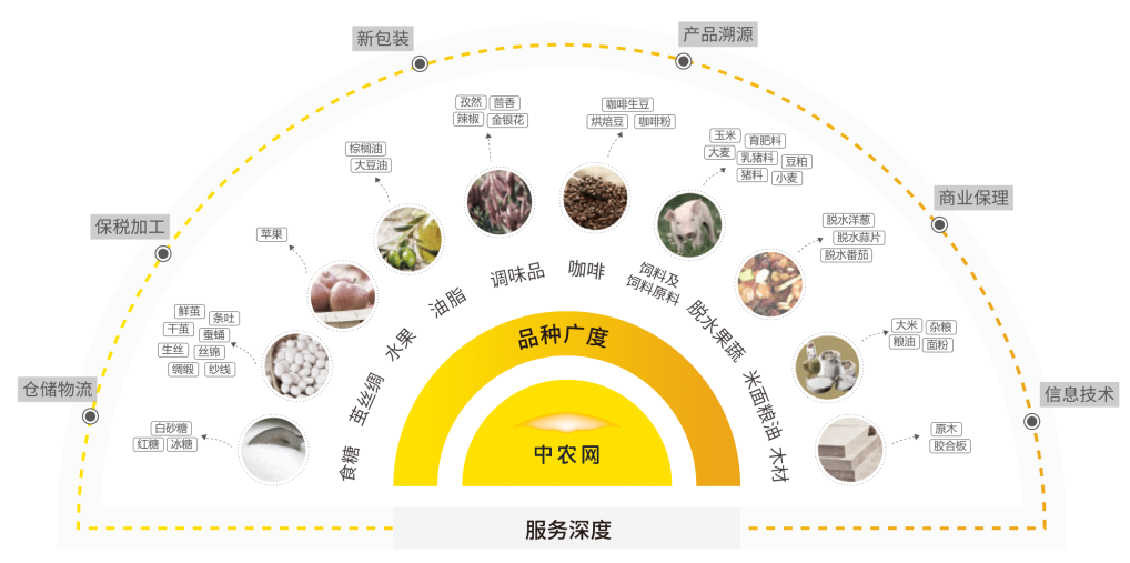 卓尔智联旗下中农网入选“涉农企业品牌影响力榜单TOP50”