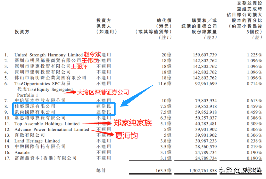 震惊！要清盘恒大的，是香港特首选委，才29岁