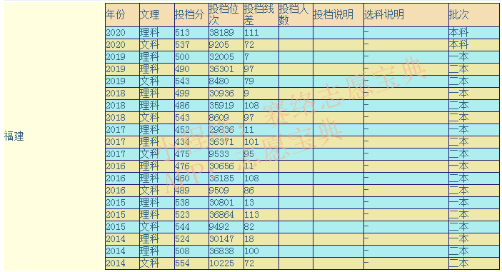 厦门理工学院怎么样？学校好不好，录取分数高吗？
