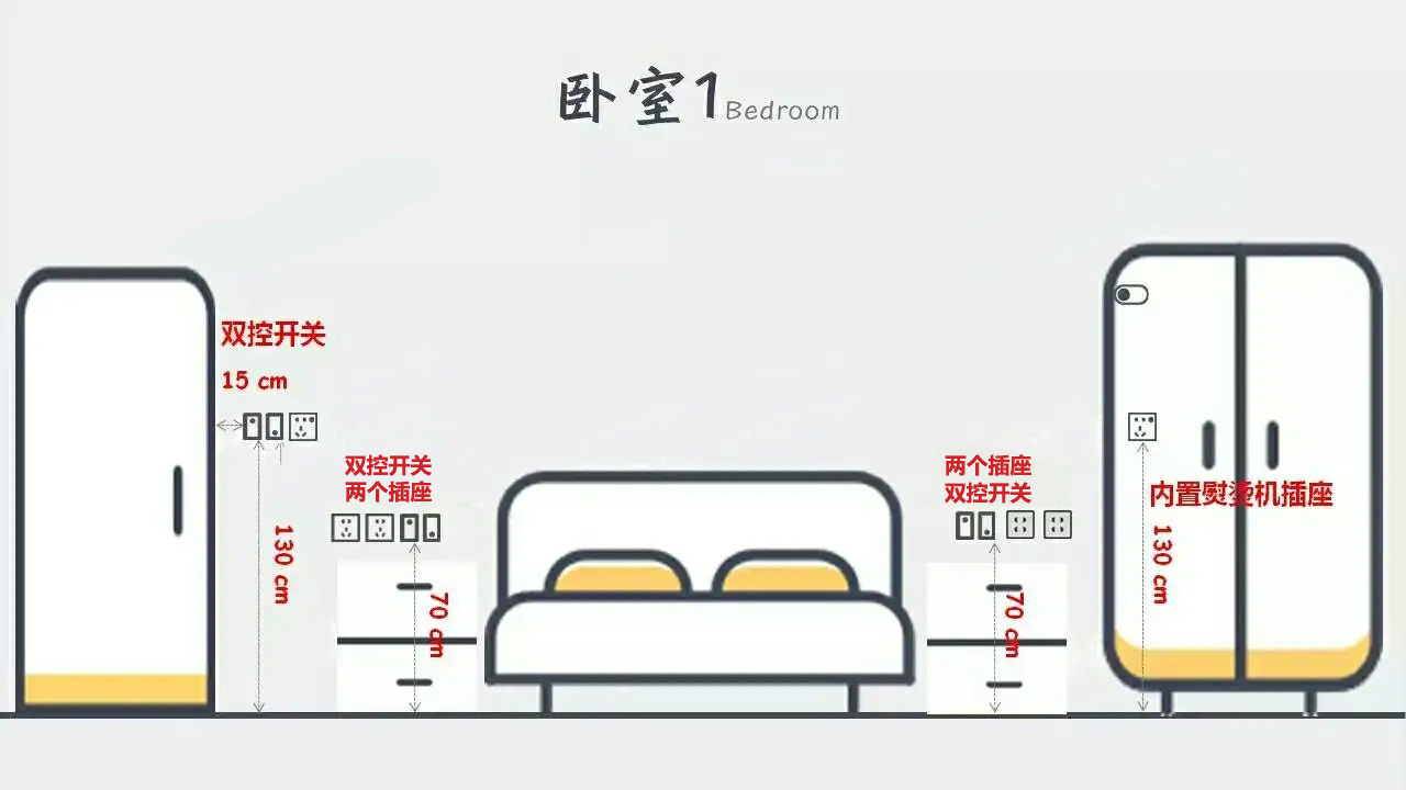 如果卧室能重装，这7个地方我一定会这么做！做错了好想改