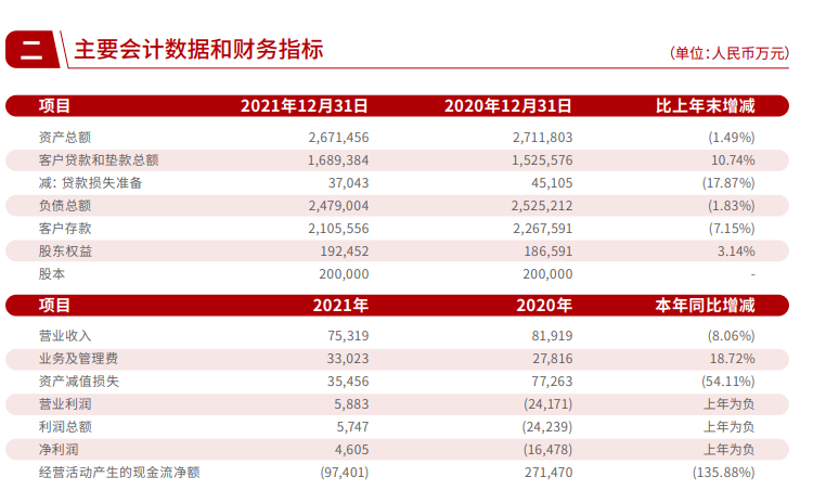 互金公司“牵手”持牌金融机构成必选项？小赢科技官宣间接持股辽宁振兴银行，二者将擦出什么火花？