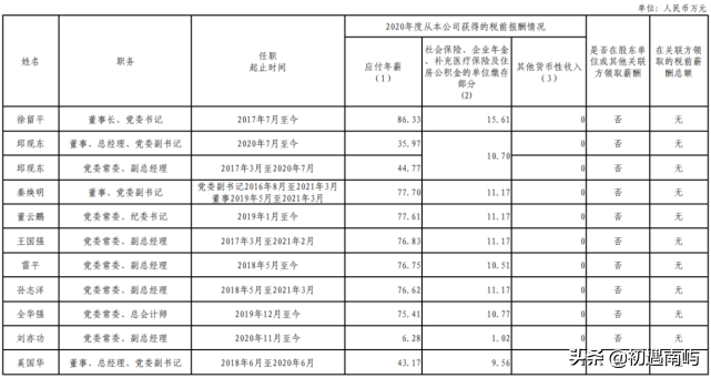 中国央企高管年薪有多少钱工资？(国家公布央企负责人薪酬)