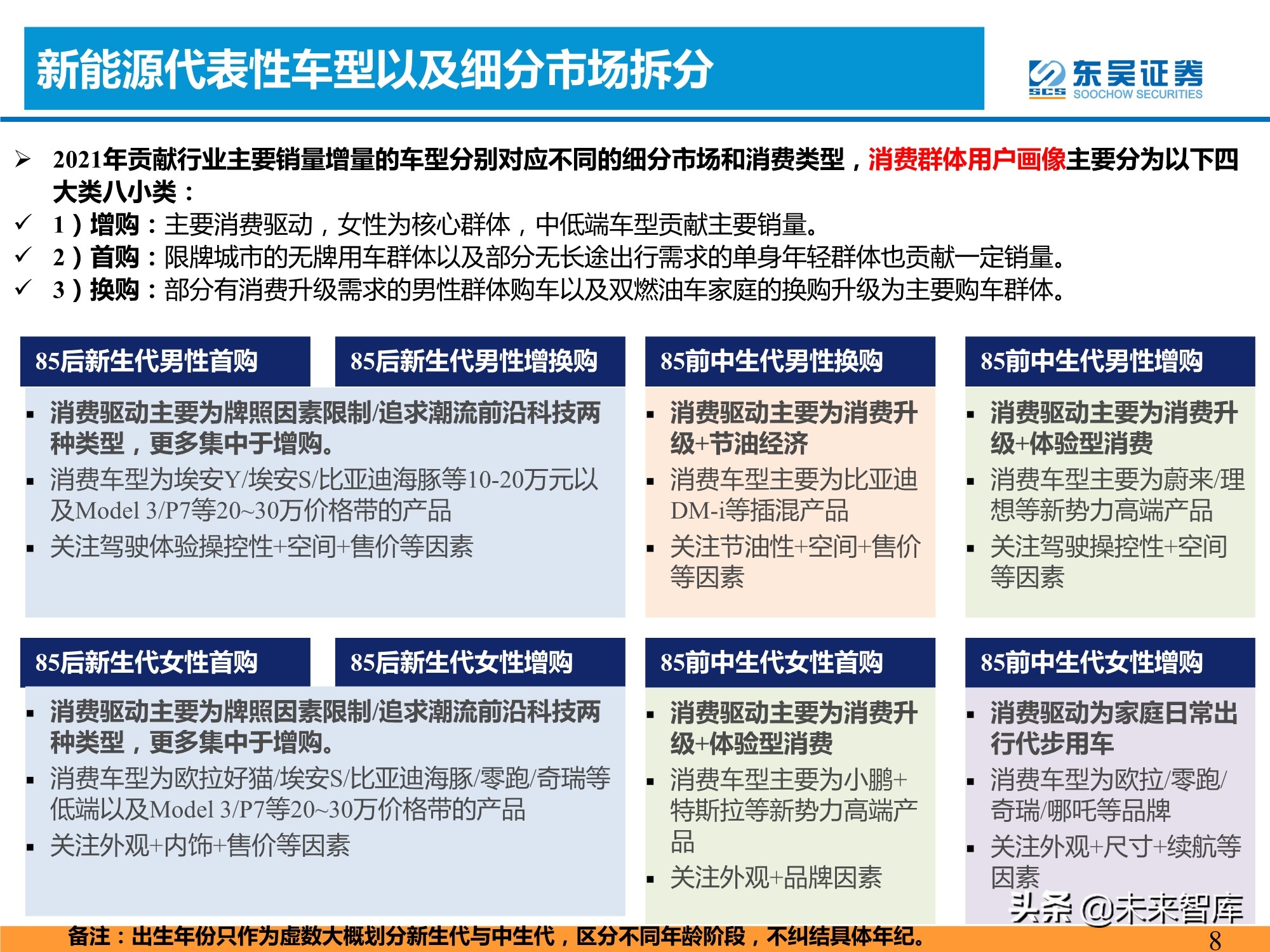 新能源汽车行业专题研究：新能源汽车需求的四大长期问题分析