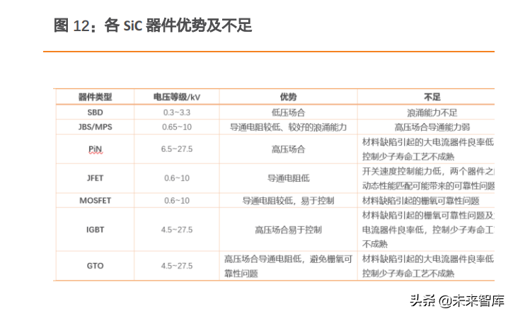 汽车电子及第三代半导体行业研究：智能化浪潮下，掘金优质赛道