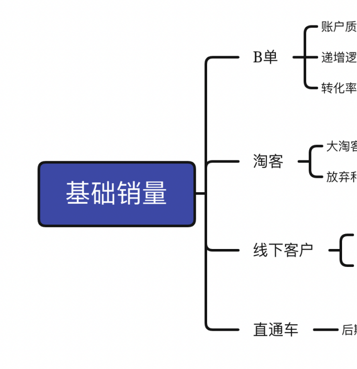 时效性强的电商商品如何快速起量？这样操作快人一步