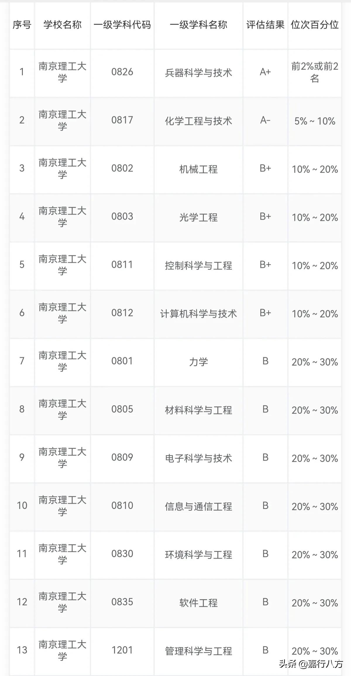 你知道吗？这些好大学都是“哈军工”分出来的