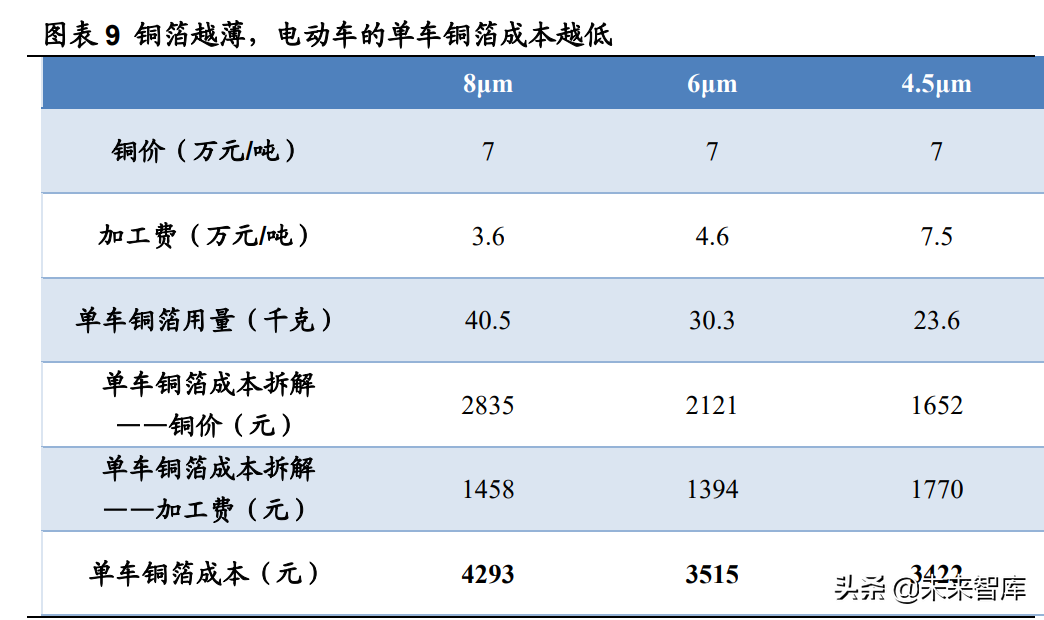 江西铜业招聘（锂电铜箔行业研究及投资全景图）