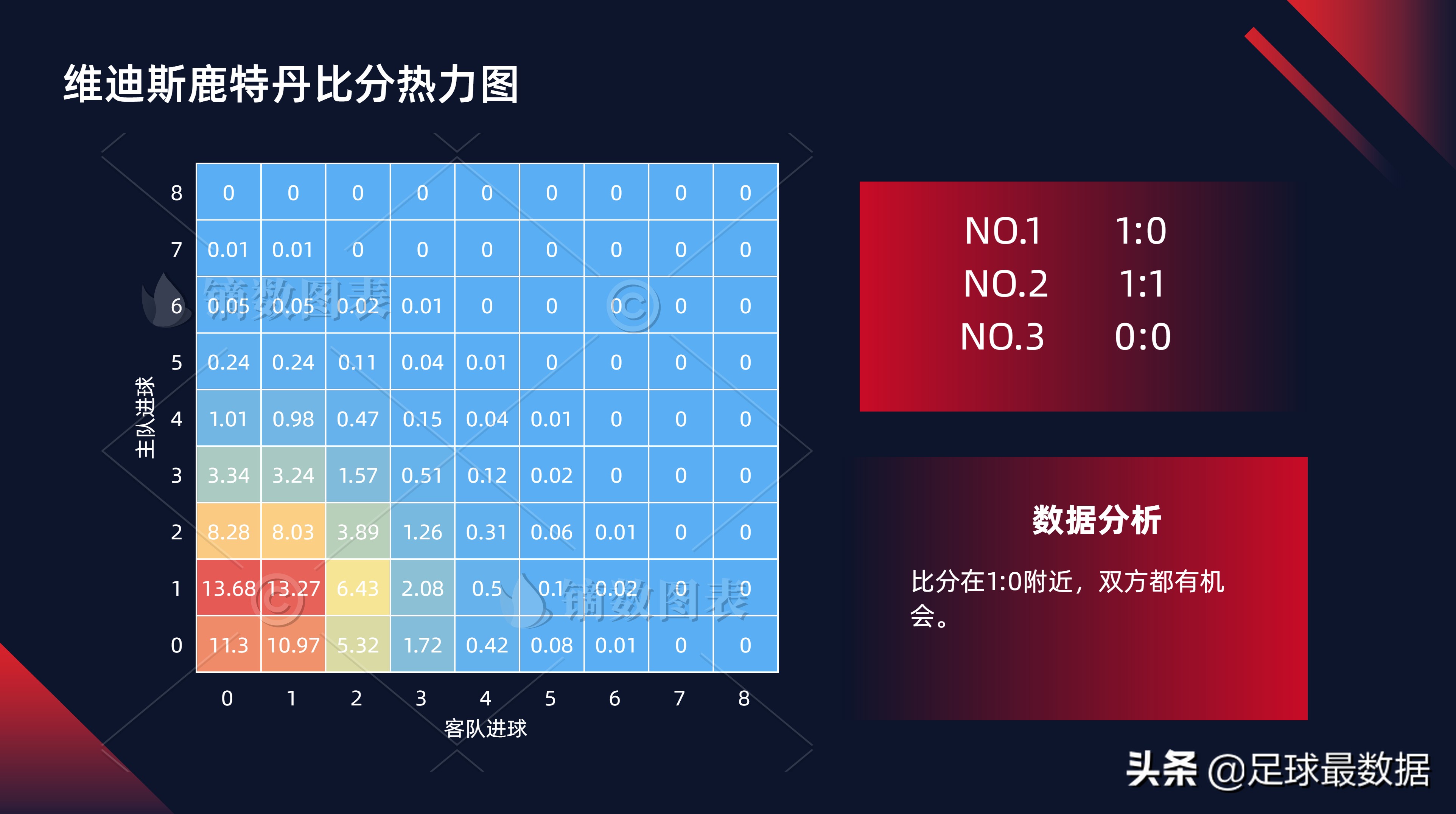 从哪里查找足球比赛结果(周五精选四场比赛数据全景（胜负、让球、进球数、比分）)