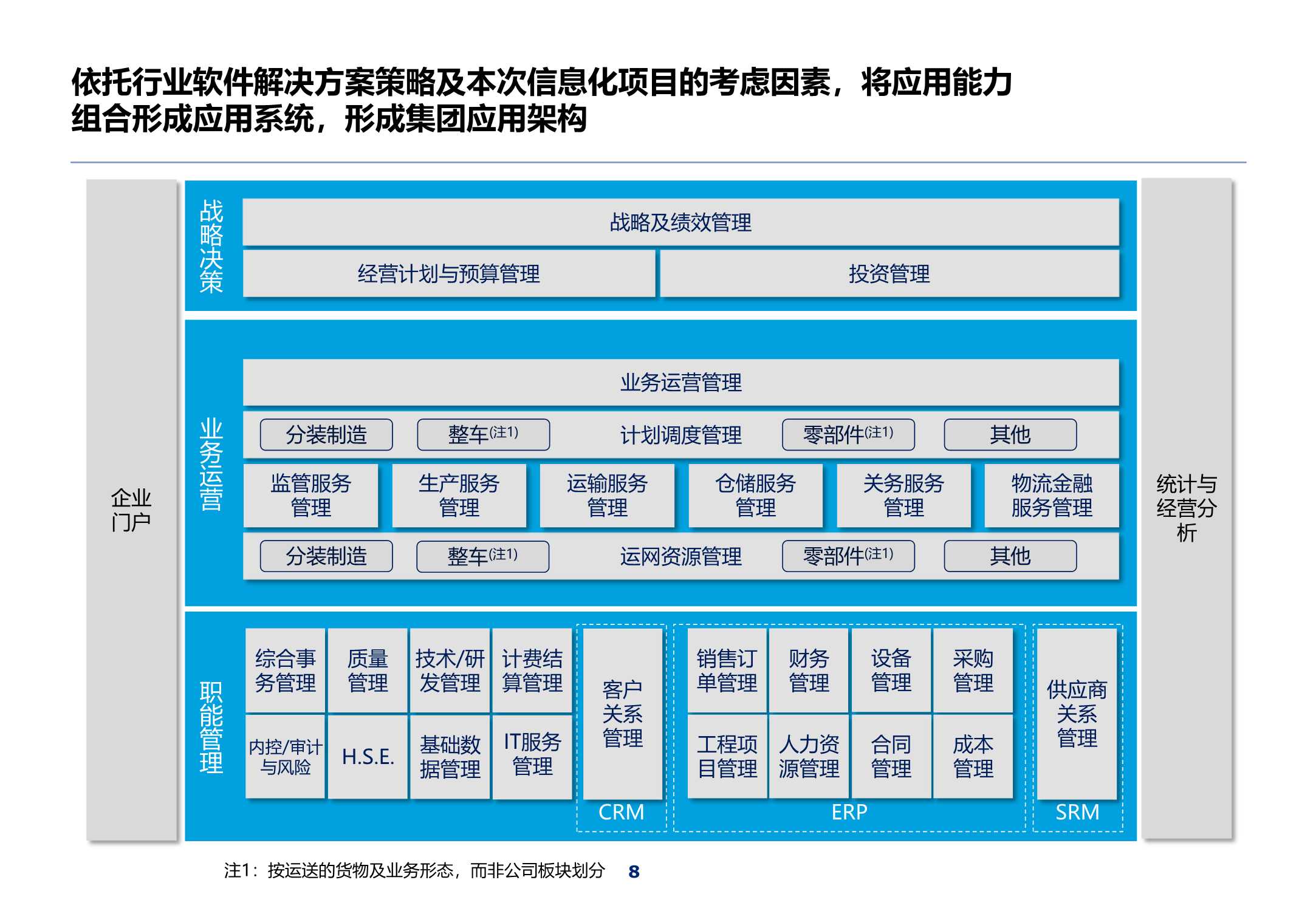 320页集团IT蓝图总体规划报告