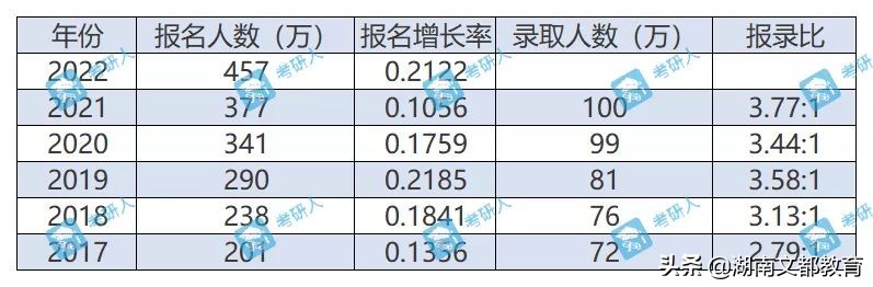 22考研国家线预测！457万人空前内卷，会上涨吗？