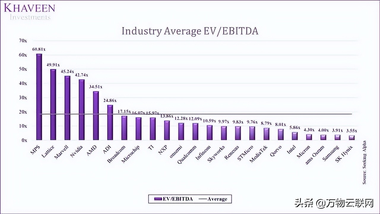 投资者认为高通仍然比联发科更有优势