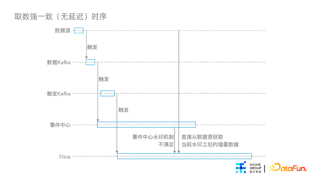 杨涵冰：特征平台在数禾的建设与应用