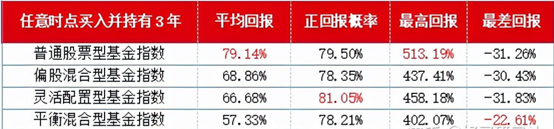 如何冲刺10%以上的年收益目标？