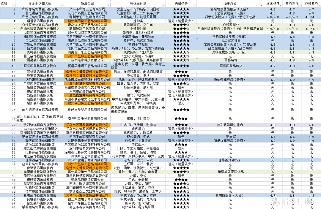 19家拼多多旗舰店同款装饰画，打造温馨婴儿用品店装修效果图