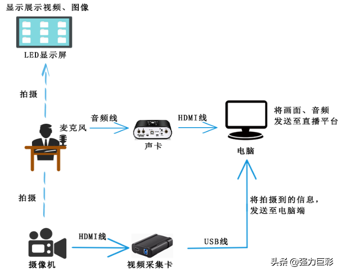新一代直播间的“宠儿”原来是TA