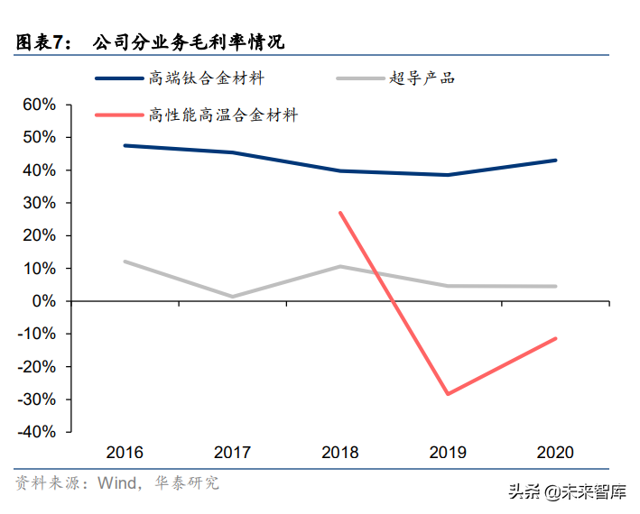 西部超导研究报告：航空钛材龙头，多极发力驱动高成长