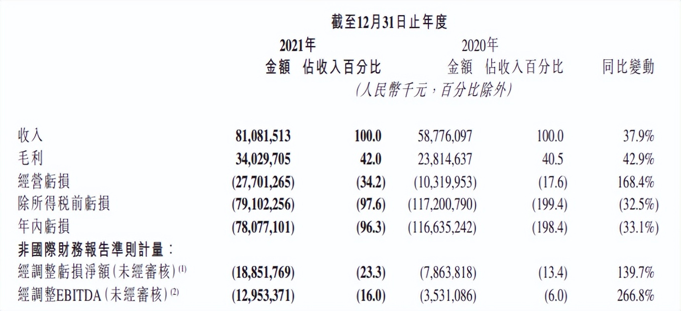 B站收购《雏蜂》手游研发商，阿里巴巴等3.8亿元投资AR公司