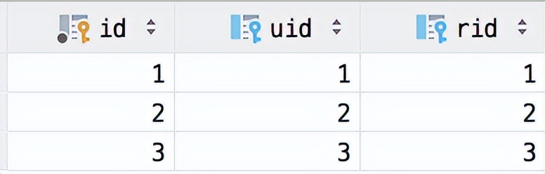 Spring Security 动态权限实现方案