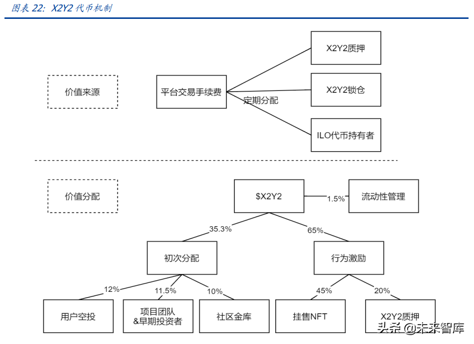 区块链行业专题报告：从OpenSea的挑战者看NFT交易平台的演进