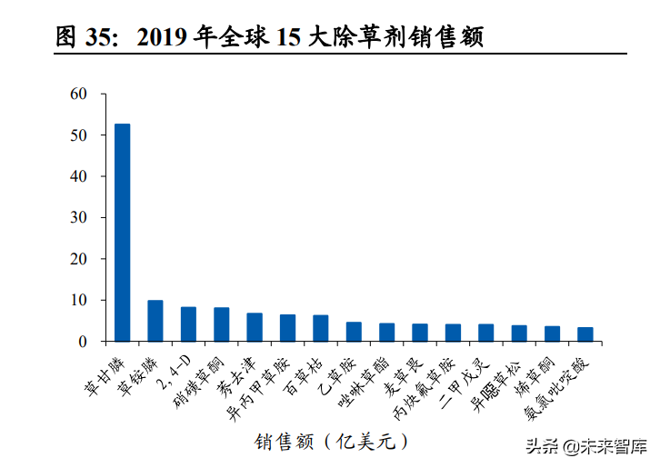 化工行业2022年投资策略：逆周期选股，碳中和寻机