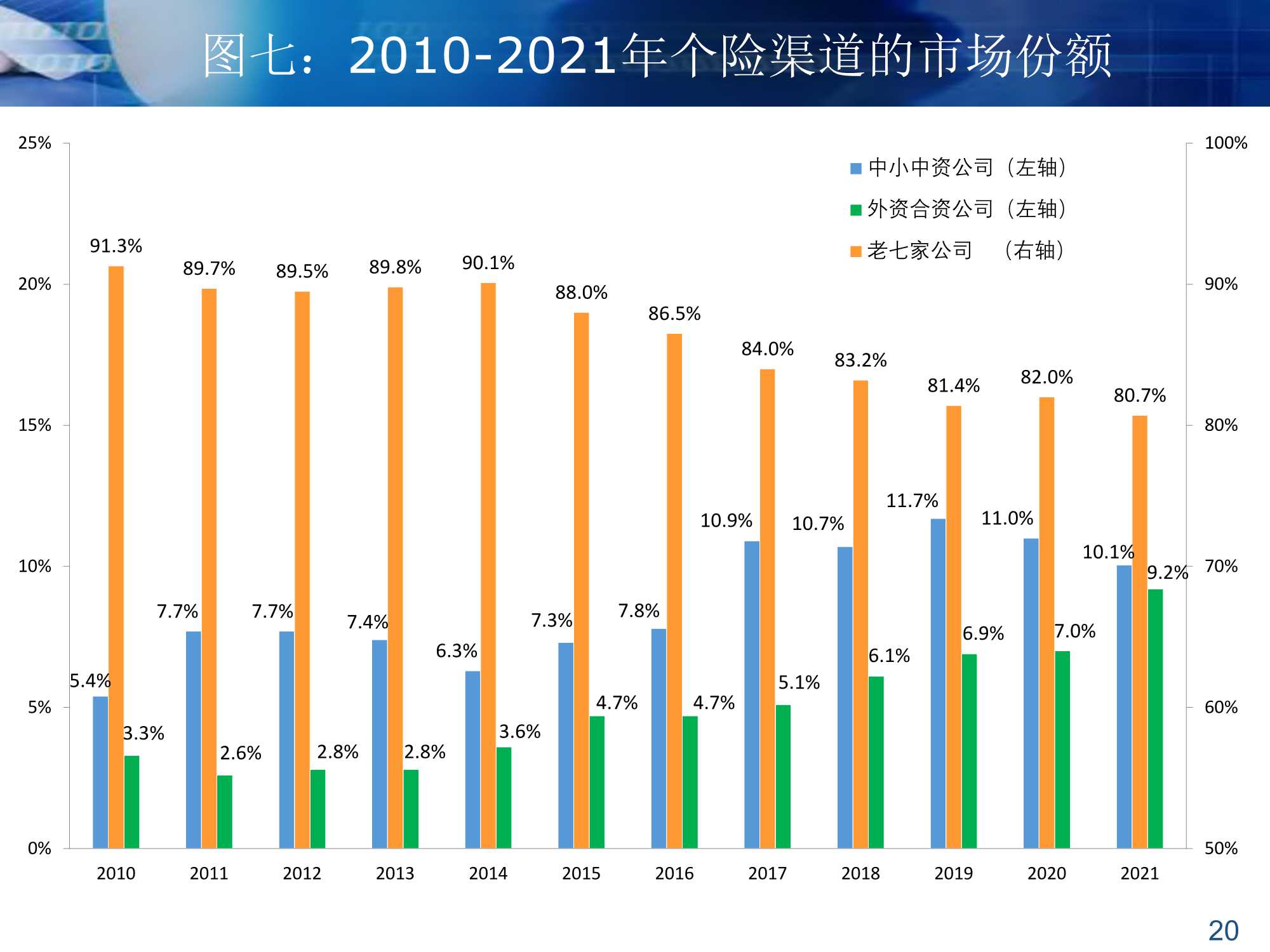 银保渠道的过去和未来（64页）
