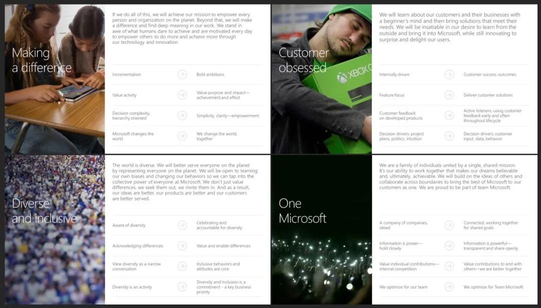 实战应用：掌握六个字，做出高级感的PPT排版