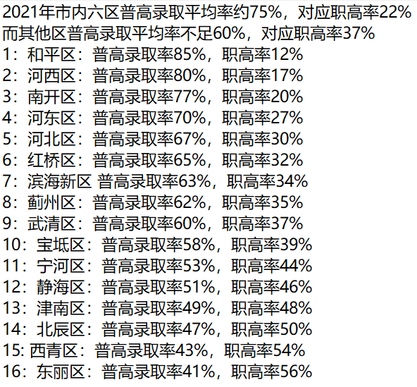 哲理人生：事关你我，天津的教育红利，还能吃多久