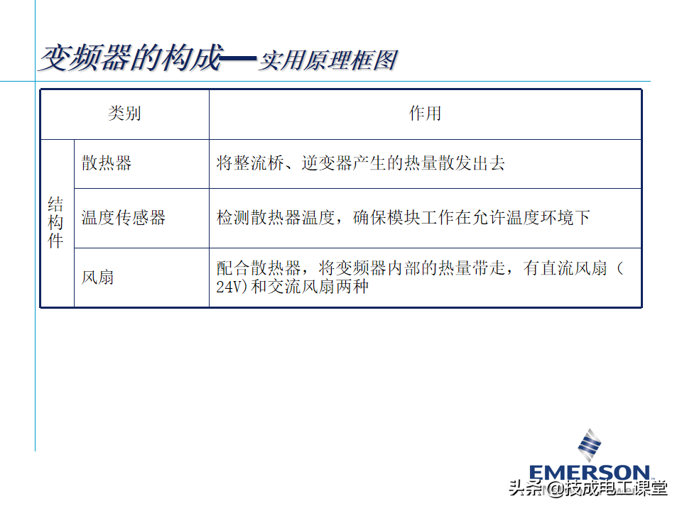 变频器基础知识，某自动化大头企业内部培训教材，确定不来看看？