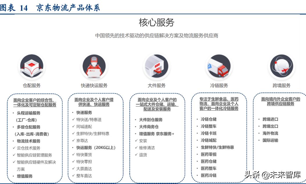 物流行业专题研究报告：我国万亿快运市场进入加速整合期