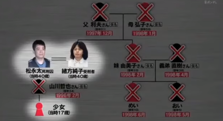 日本最没人性的杀人狂，强暴丈母娘小姨子，屠杀岳父全家6口人