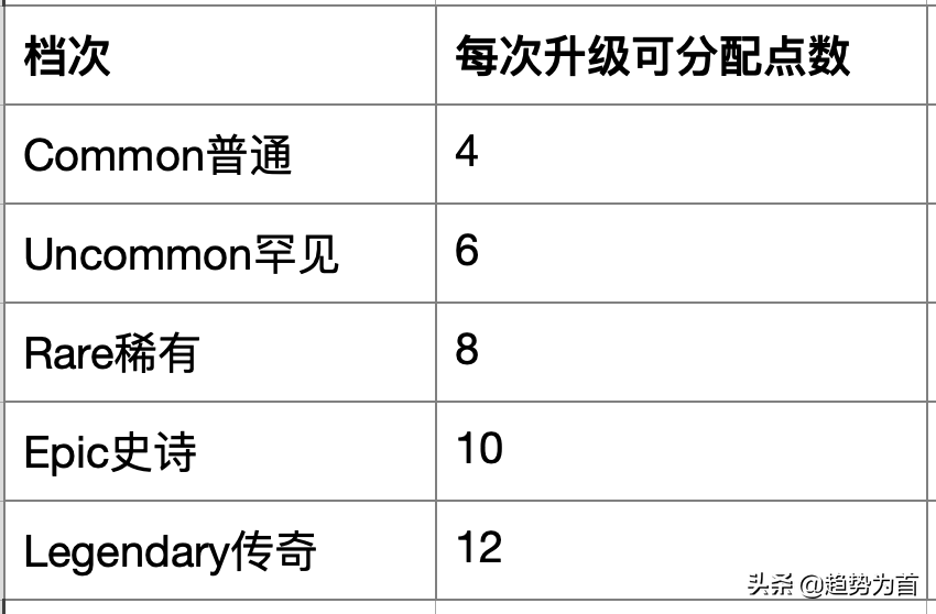 STEPN：跑步就能赚钱？——Move to Earn新玩法