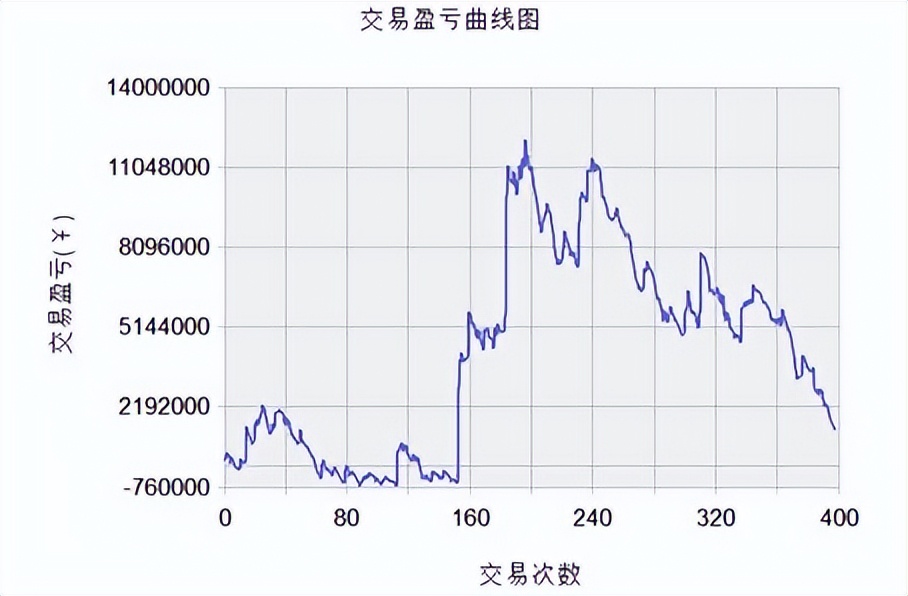 导致量化策略效果失常的十个“陷阱”