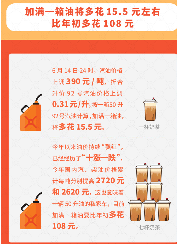 油价步入10元时代，新能源车是否替代传统车，成为香饽饽？