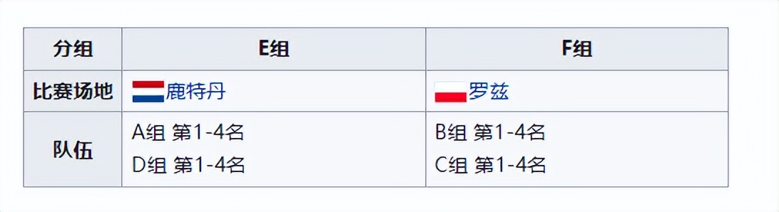 女排赛程时间表2021-2022(2022年世界女子排球锦标赛竞赛队伍、比赛日程、排名规则)