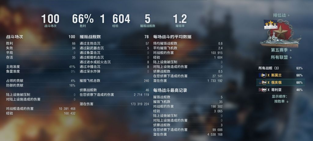战舰世界：俄亥俄排位心得