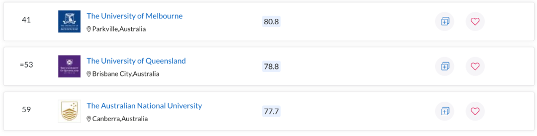 QS世界大学学科排名出炉！澳洲多校表现亮眼，一专业拿下全球第一