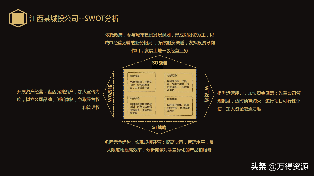 国企改革：从投融资平台到国有资本投资运营公司（地方企业转型）